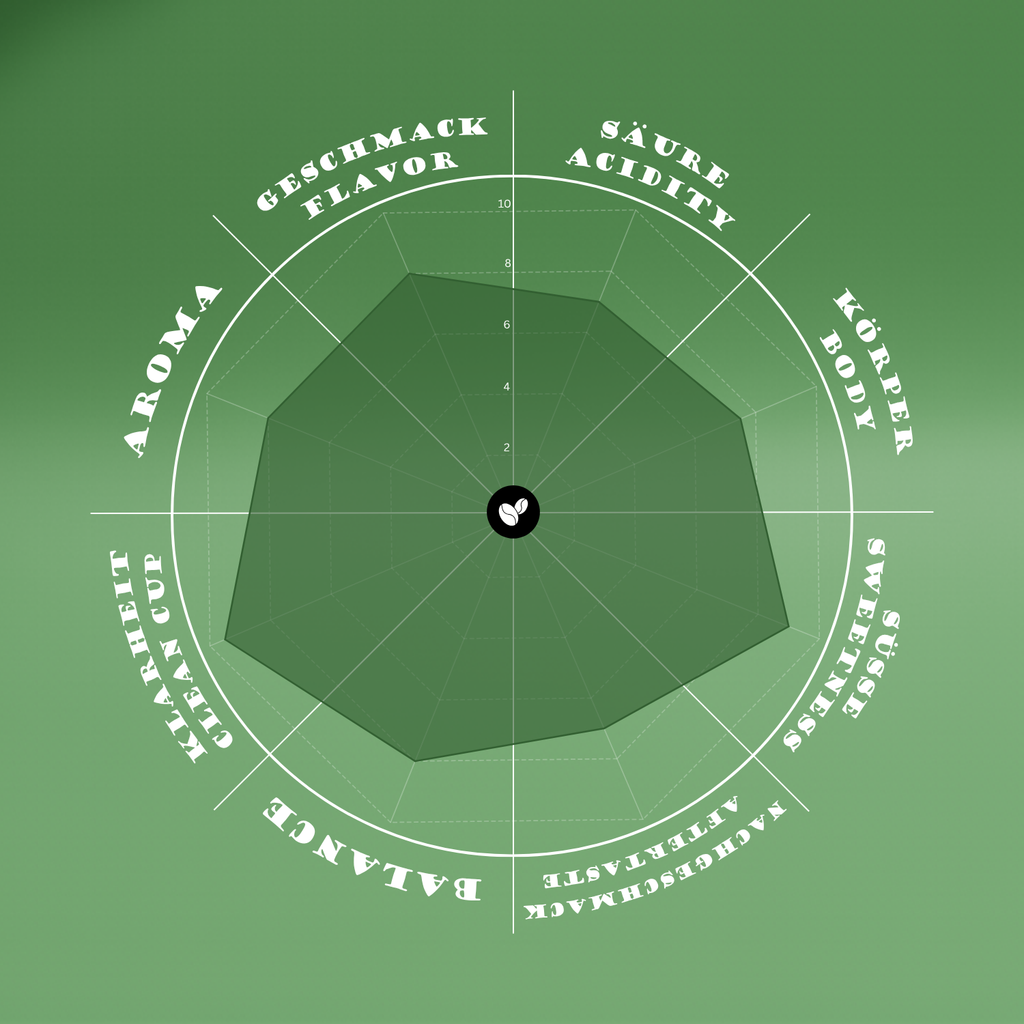 Philosophenweg Entkoffeiniert