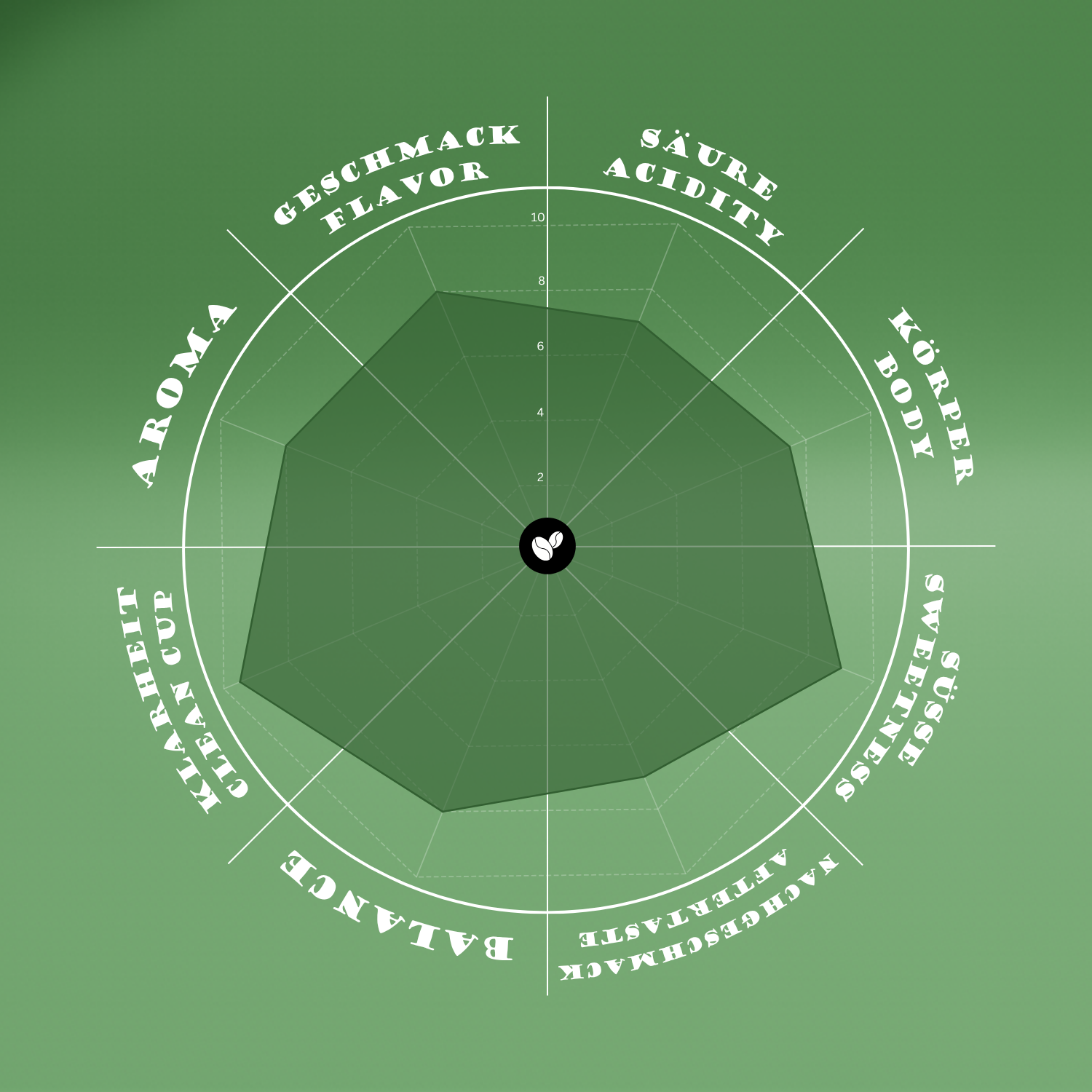 Philosophenweg Entkoffeiniert